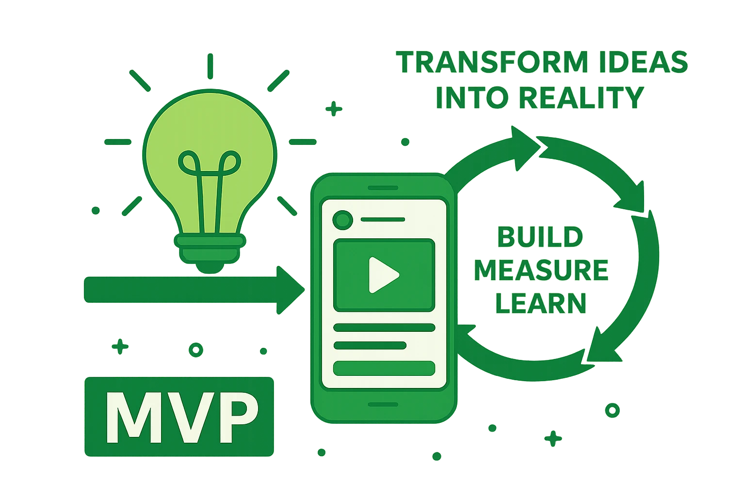 Build-Measure-Learn MVP cycle